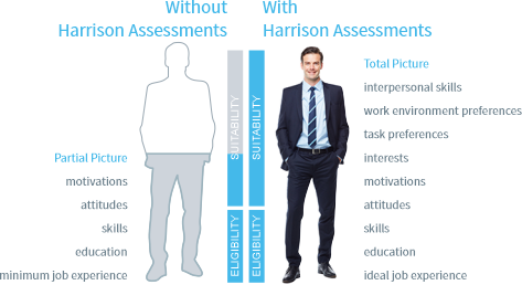 Increase accuracy and reduce bad hires